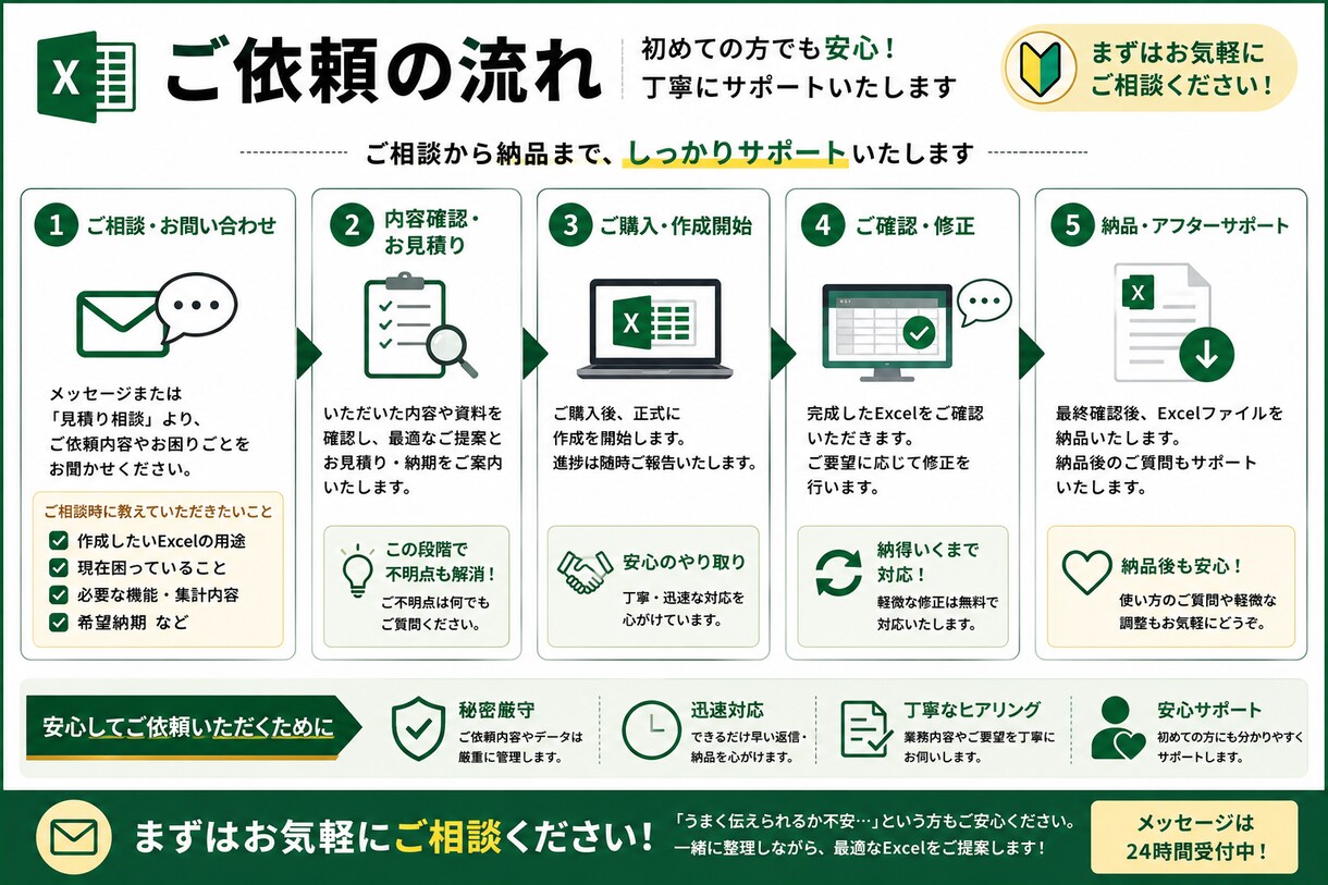 使いやすいExcel管理表・集計表を作成します 「面倒な入力・集計作業を、使いやすいExcelに改善します イメージ4
