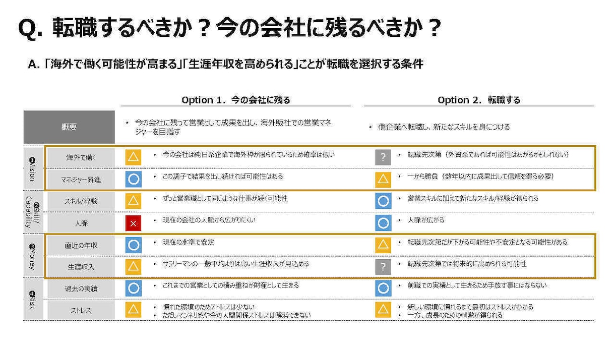 あなたの意思決定をスライド1枚でサポートします ～客観的アドバイスが欲しいけど電話相談は面倒な方へ～ イメージ1