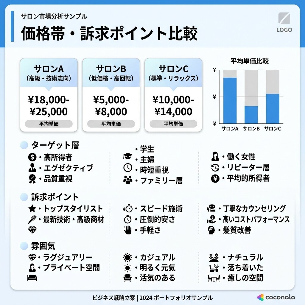 競合比較・市場リサーチを見やすい資料に整理します 競合の違いがひと目で分かる資料を作成します イメージ3