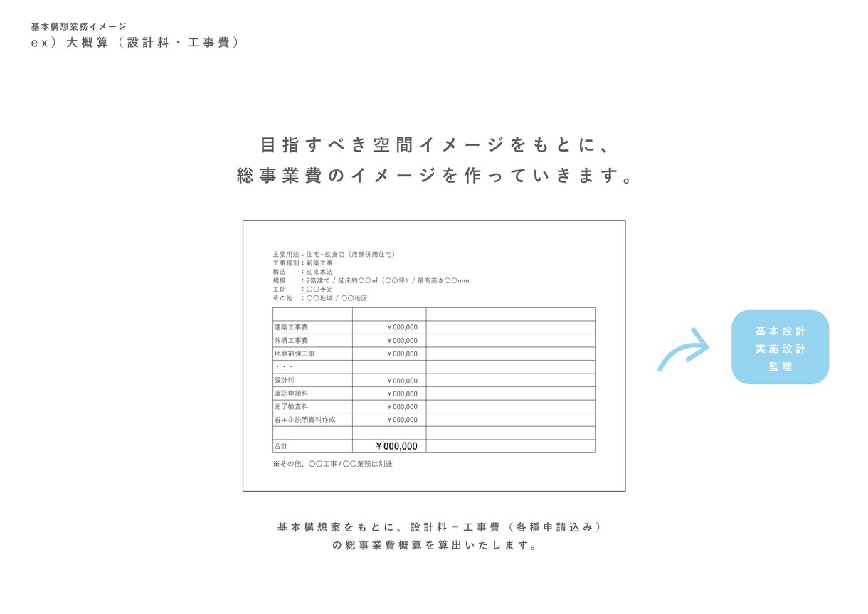 新築・改修・建替え｜建築の基本構想をお受けします 自邸・店舗・オフィス・工場など「建築のなんでも屋」におまかせ イメージ6