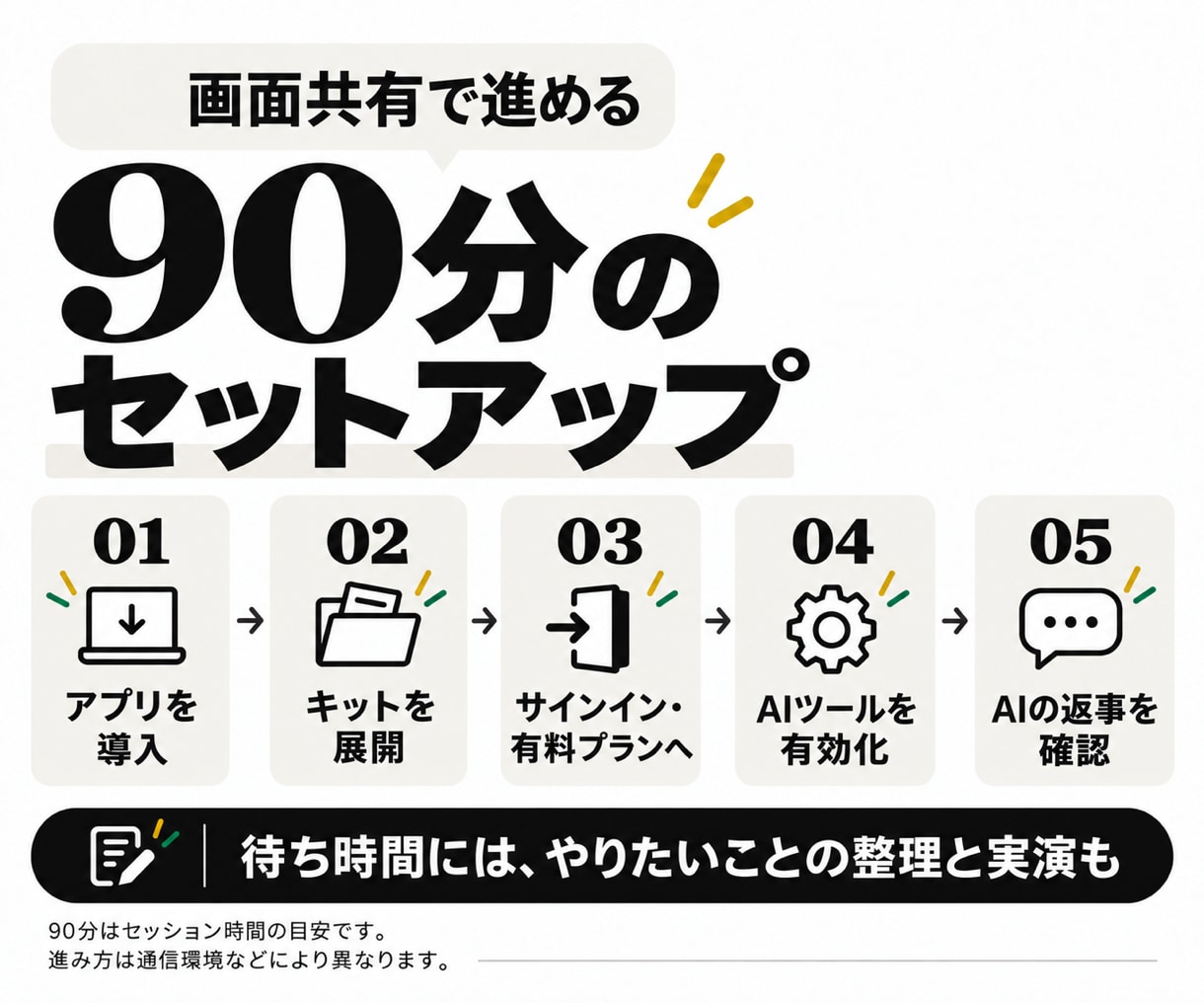 パソコン苦手でもAI初回設定を一緒に終えます パソコン操作に自信がない方向け、90分の画面共有伴走 イメージ3