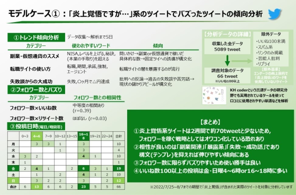 商品やサービスの口コミ分析を行います 明日から実践で使える実用性の高いデータ分析がモットーです！ イメージ2
