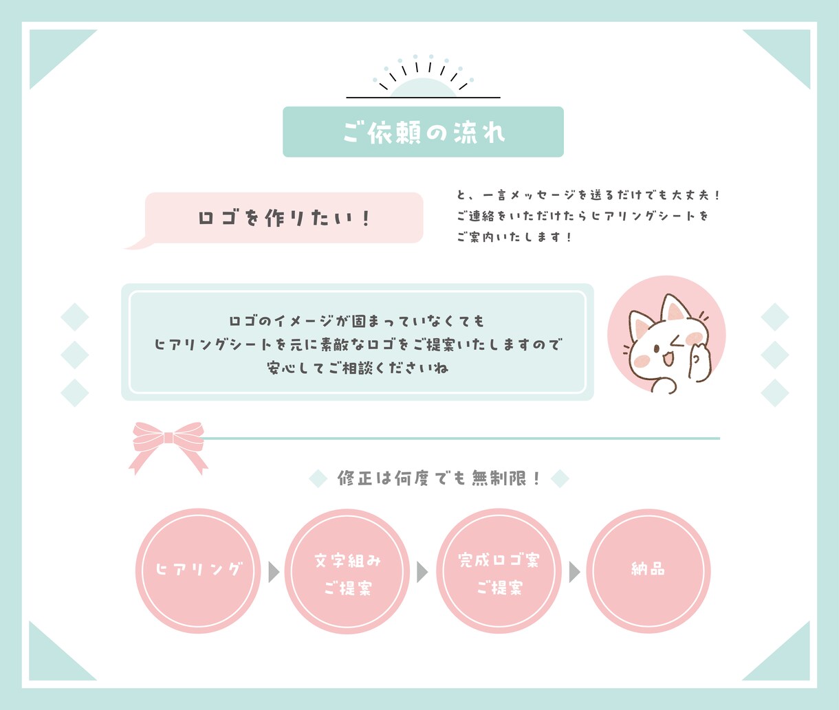 商用可！Vtuberオリジナルロゴ制作いたします ┆モチーフ&修正は無制限！┆差分＋３種類納品！ イメージ3