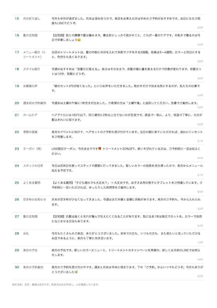 LINE公式の配信文を30日分まとめて書きます 美容室・飲食・整体向け。1通200字×30通、コピペで使える イメージ3