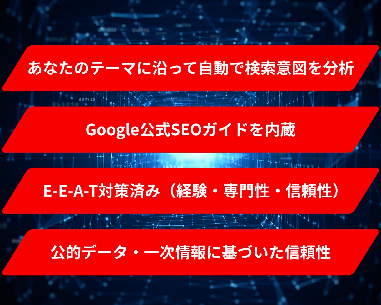 SEOに強い記事が自動作成できるGPTを提供します 効果実証済み！AIがたった3分で高品質なブログ記事を自動生成 イメージ3