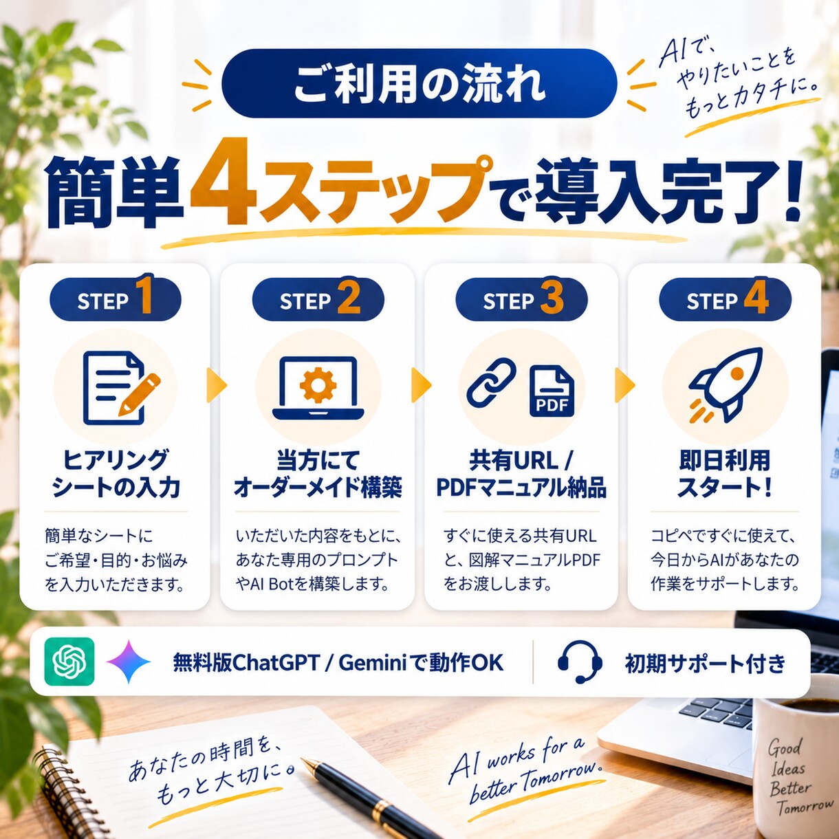SNS運用を自動化するBot・プロンプト作ります ChatGPT・Gemini対応！SNS投稿作成を自動化 イメージ5