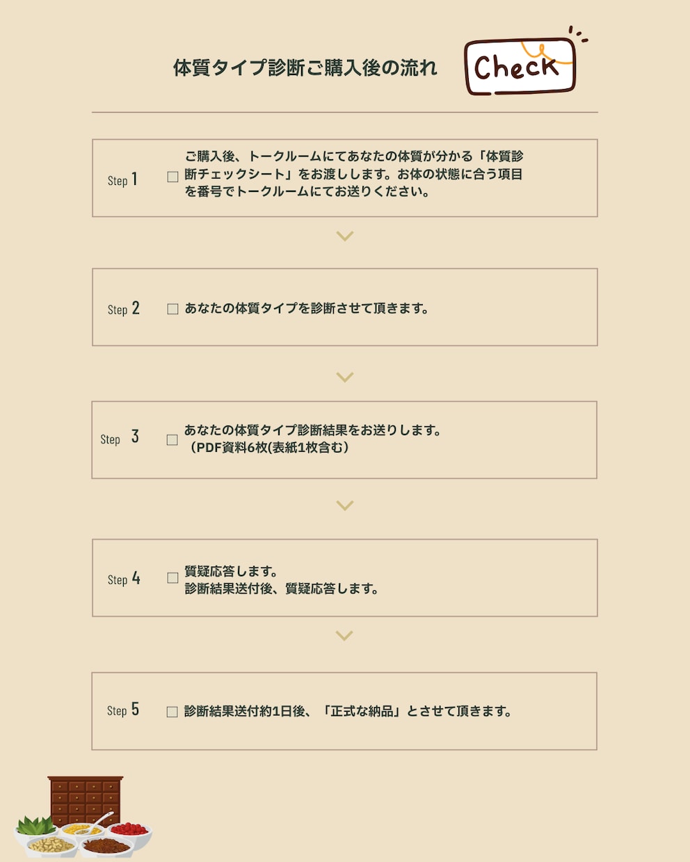 薬剤師&薬膳コーディネーターが体質タイプ診断します 原因や対処法、食材・中薬のご提案がサービスに含まれます イメージ3
