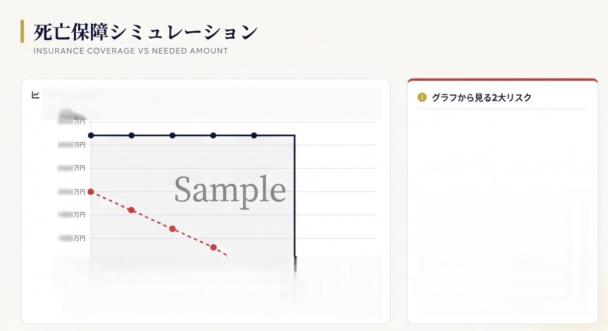 CFP®認定者が保険診断レポート作成します 中立公正なレポートをお届けします イメージ3
