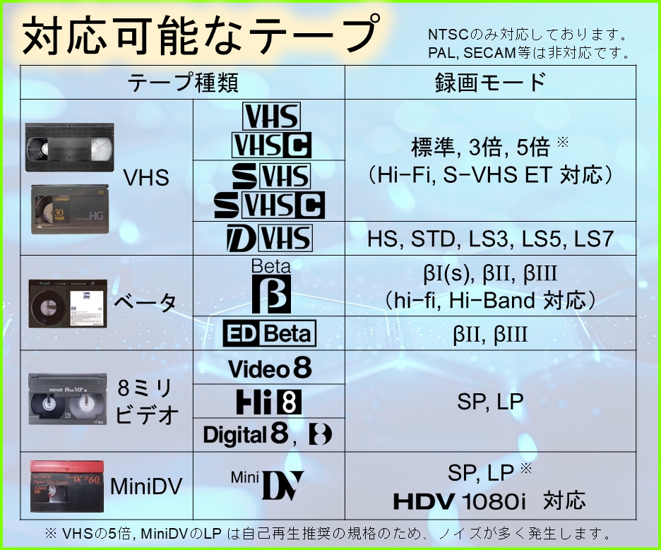 ビデオテープ デジタル化 ダビング データ化します VHS ベータ 8ミリ MiniDV 変換 保存 スマホで イメージ4