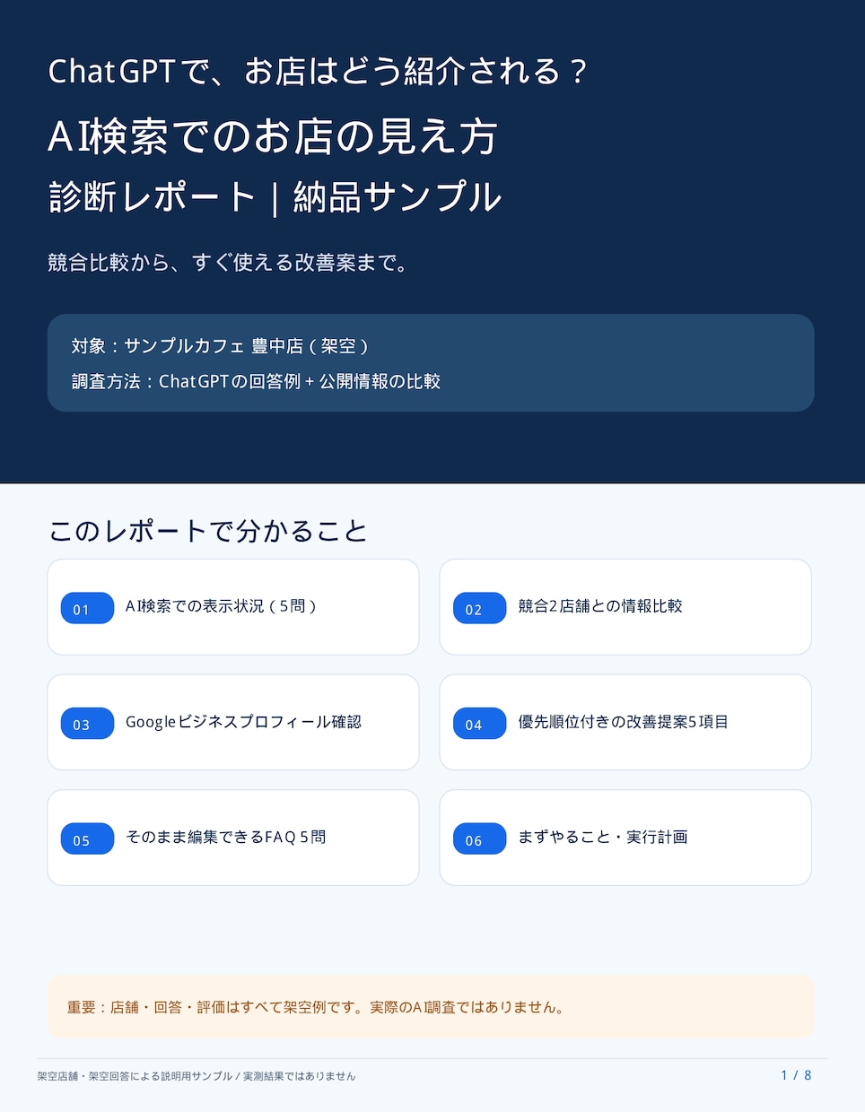 ChatGPTでお店の見え方を診断します AI検索の現状・競合との差・改善策をレポート イメージ2