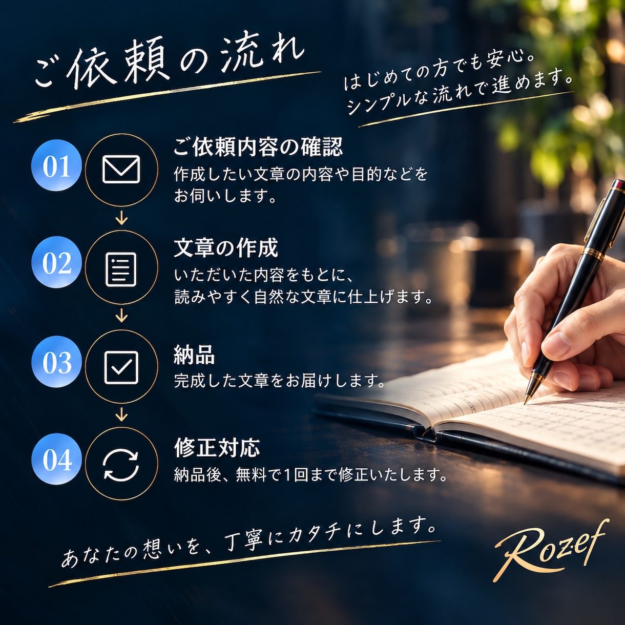 伝わるビジネス文章を作成します 提案文・返信文・SNS投稿まで丁寧に対応 イメージ3