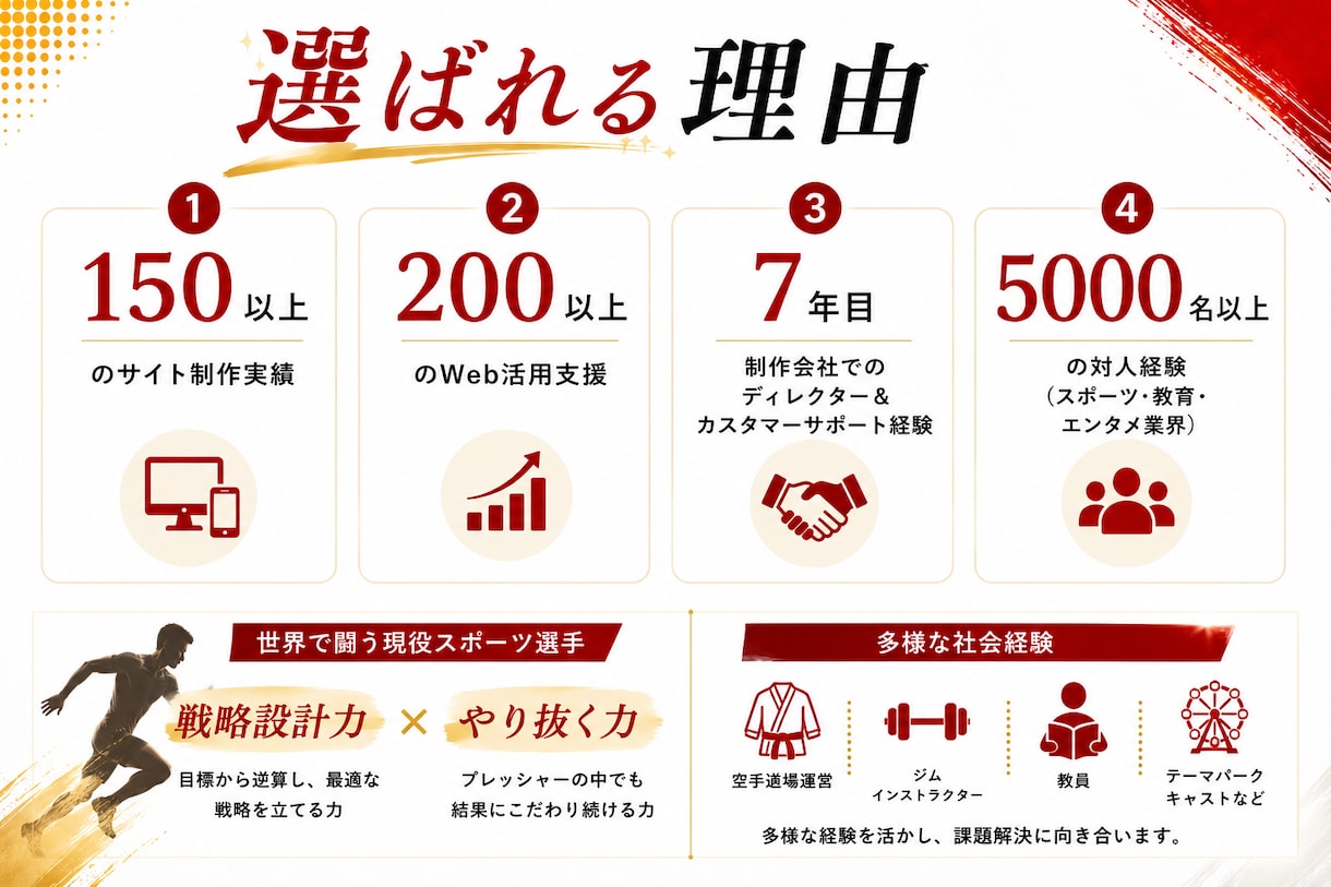 売れるホームページをWordPress制作します 初めてでも安心|”目的設計3本柱”で魅力伝わる設計を イメージ4