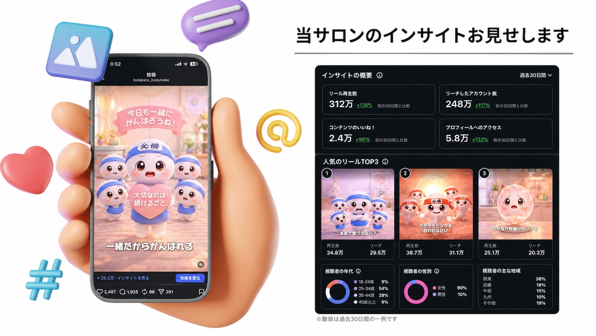 AIキャラでリール動画作ります AIキャラで顔出しなしでも印象に残るリール動画へ イメージ7