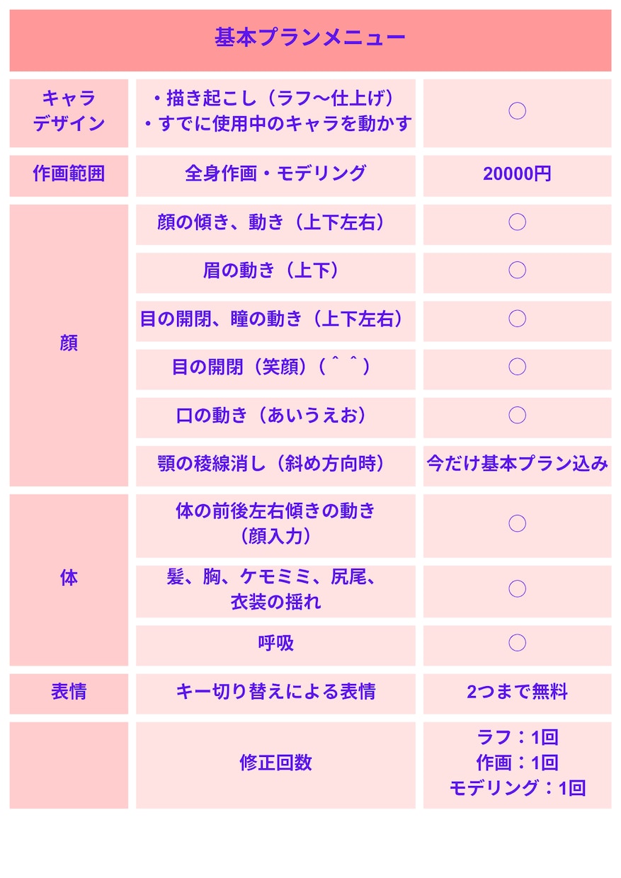 Live2Dのパーツ分け＆モデリングします 高可動＆豊かな表情で、心を動かす生きたVtuberモデル制作 イメージ6