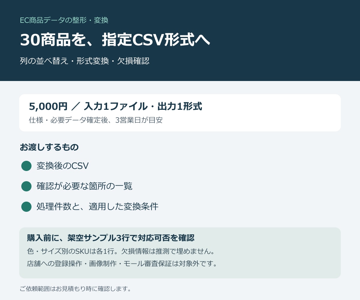EC商品データ30件を指定CSV形式に整えます 列の並べ替え・形式変換・欠損確認をまとめて対応 イメージ1