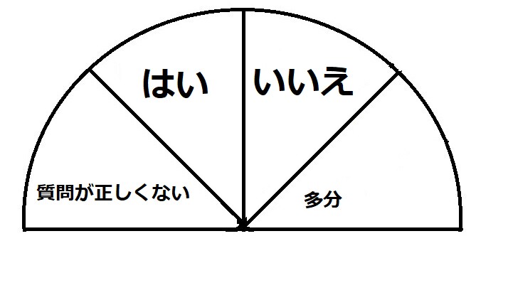 運気を良い方向へ～気がかりやお悩みによりそいます お話が得意でない方も安心してご依頼ください イメージ4