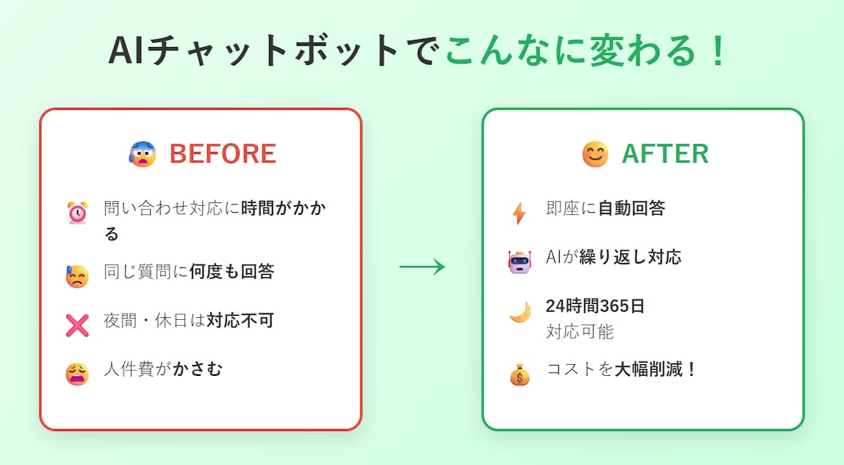 AIチャットボットをWebサイトに実装します 顧客対応自動化。人間の品質管理で高品質チャットBOTを実装。 イメージ6