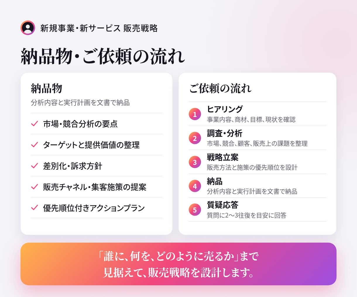 新規事業・新サービスの販売戦略をご提案します 御社のサービスに合わせた具体的なプランを設計します！ イメージ3