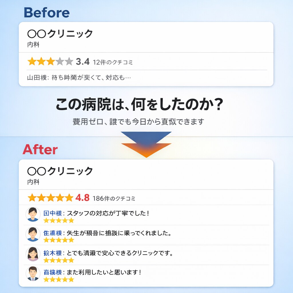 Googleクチコミを増やす方法、教えます クチコミが増えると、GoogleにもAIにも選ばれます イメージ2