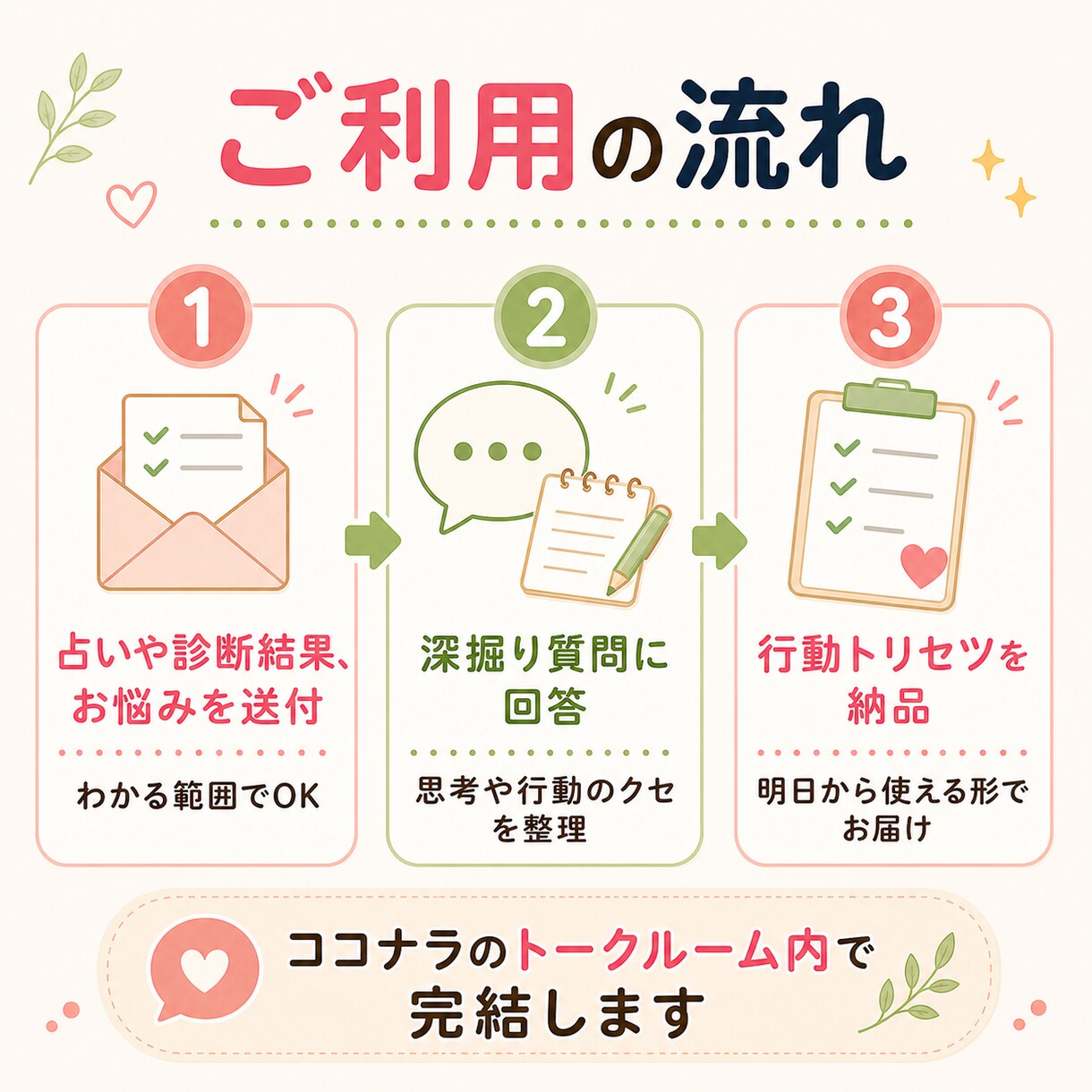 占い・診断を行動トリセツにします 診断結果を仕事・人間関係の行動指針へ イメージ6