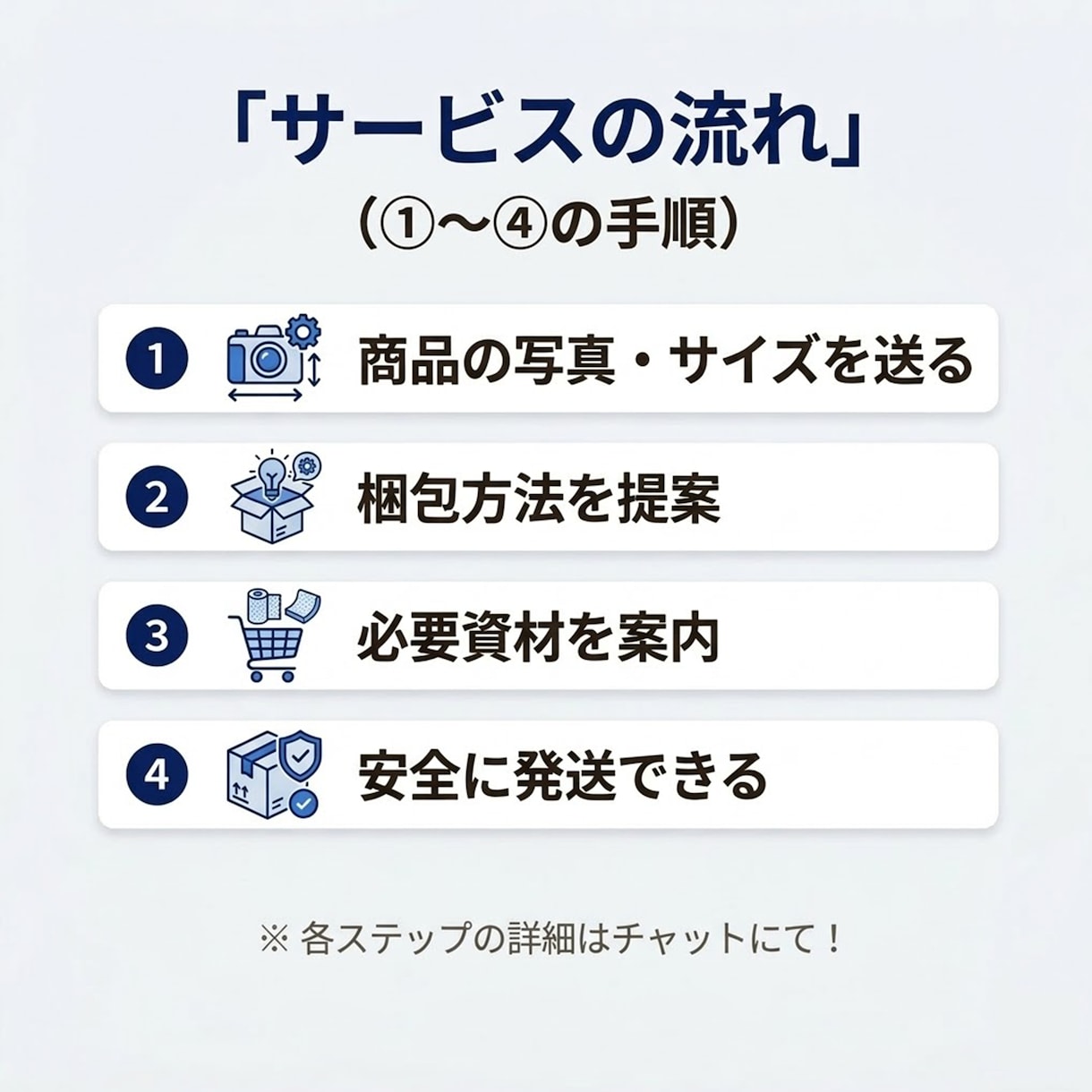 壊れ物や作品発送の梱包設計を提案します 破損リスクと送料を抑える実践梱包アドバイス イメージ3