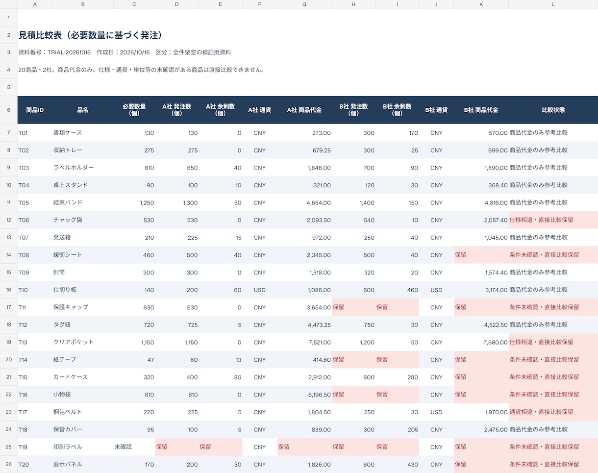 中国仕入れの見積りを比較し価格・条件差を整理します 発注前に単価・最低発注数量・費用の記載漏れを確認 イメージ2