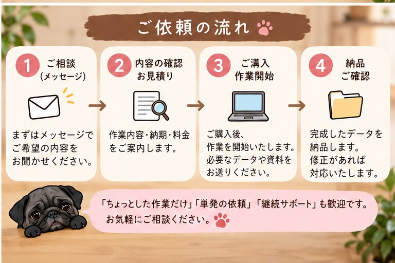 忙しい方の細かい事務作業をオンラインで代行します 何を頼めばいいかわからなくてもOK！面倒な事務を必要な分だけ イメージ5