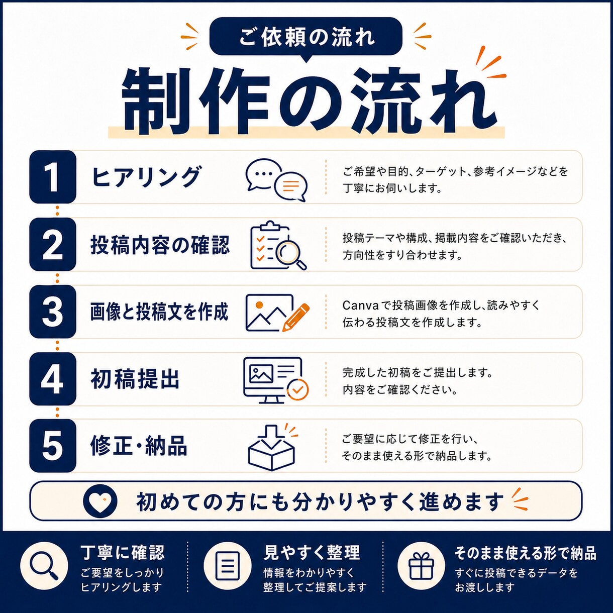 Instagram投稿画像を作成します 店舗向けに投稿画像＋投稿文をまとめて作成します イメージ5