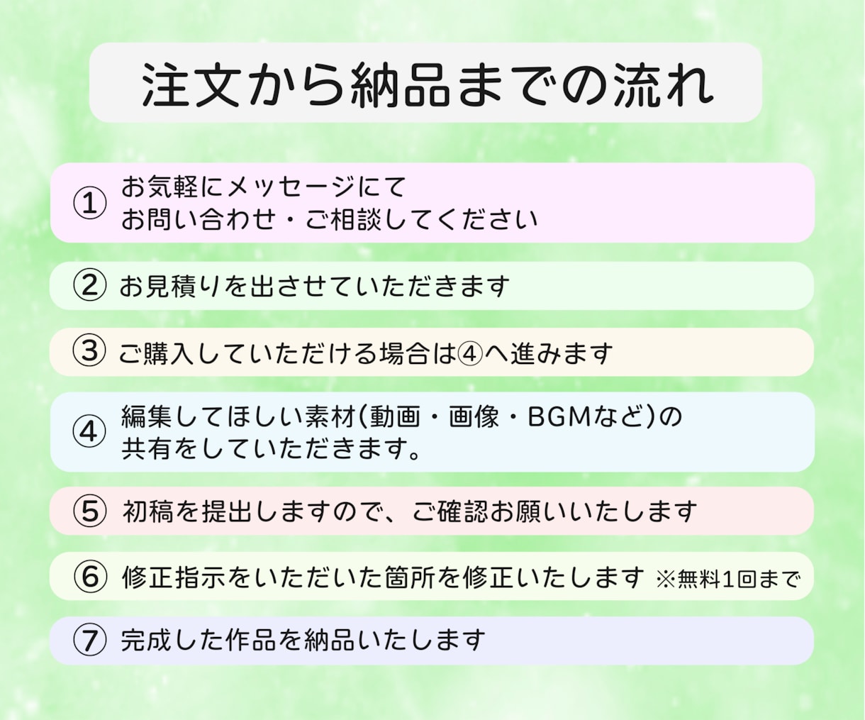 あなたの“想い”【PR・紹介・広告】動画編集します Kindle本/セミナー/note/自己紹介/を動画に！ イメージ2