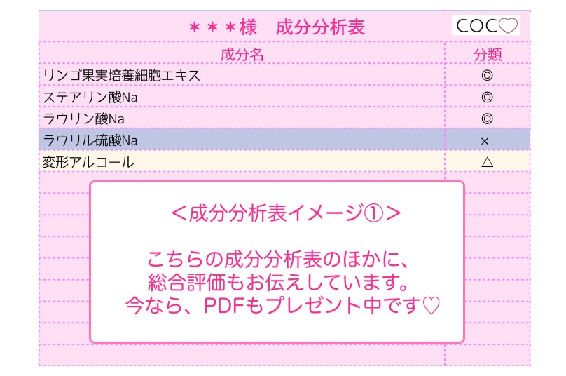 あなたが使っている化粧品の成分を調べます お肌に不必要なものは入ってませんか？全成分◎△×で回答します イメージ2
