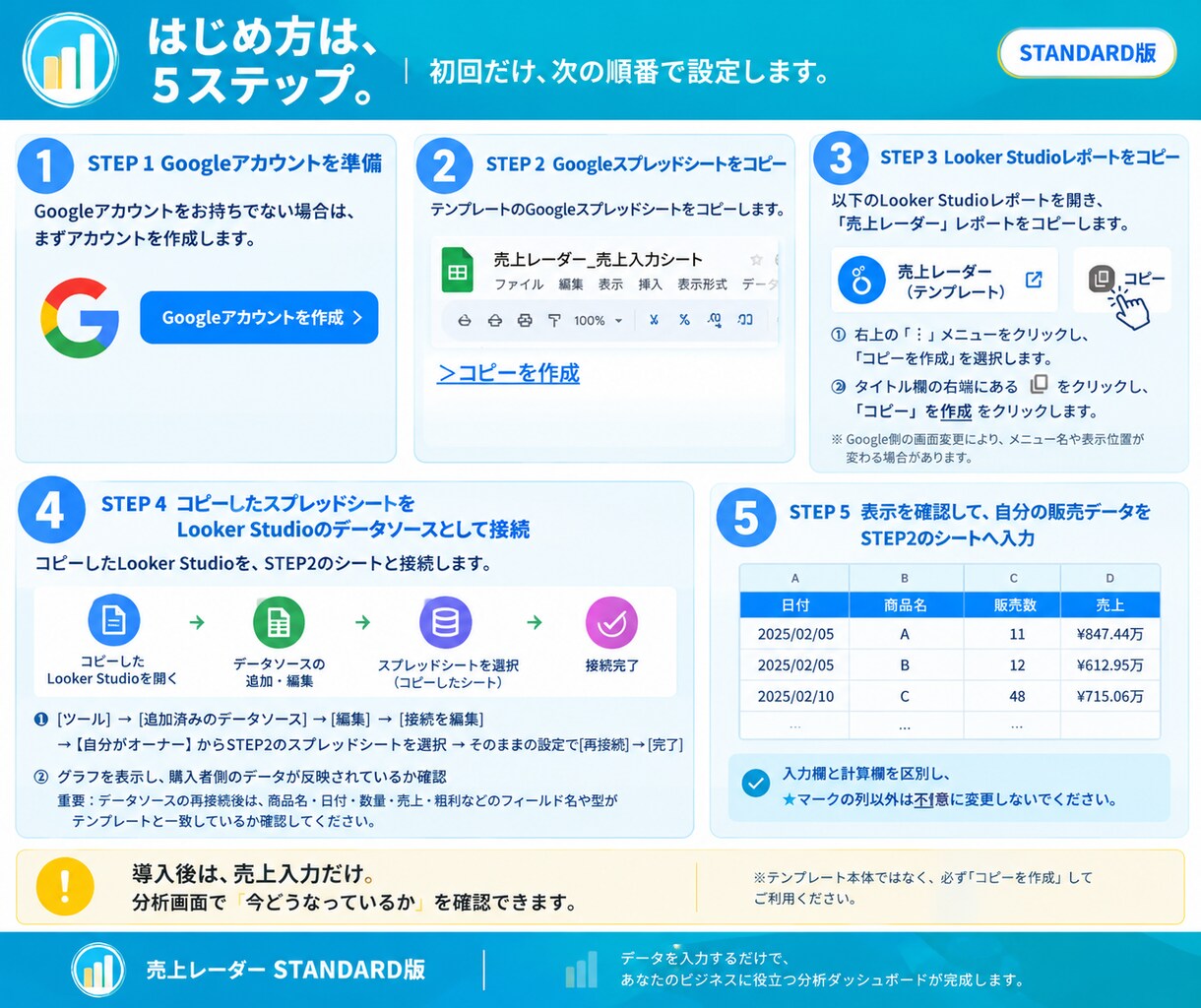入力だけ。自動で売上グラフ化！売れる傾向が見えます 【お試し価格】10名様＜STANDARD＞売れるヒントを発見 イメージ6