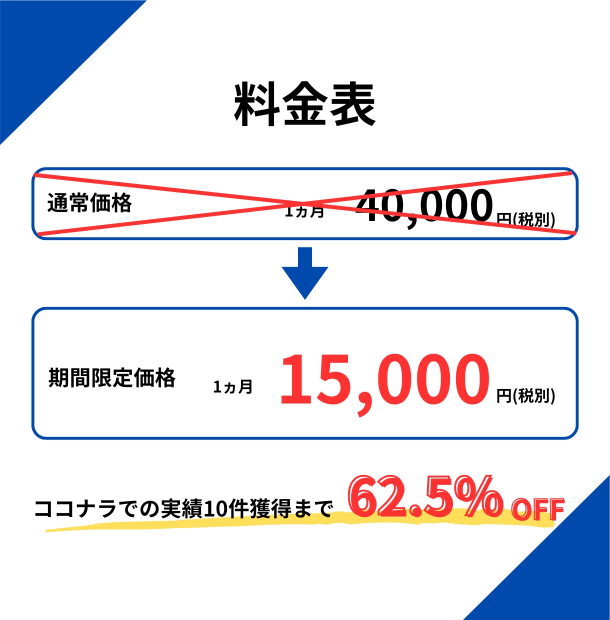 格安!認定資格者がリスティング広告を運用します 実績100社以上の現役マーケターに戦略〜運用まで全てお任せ! イメージ3