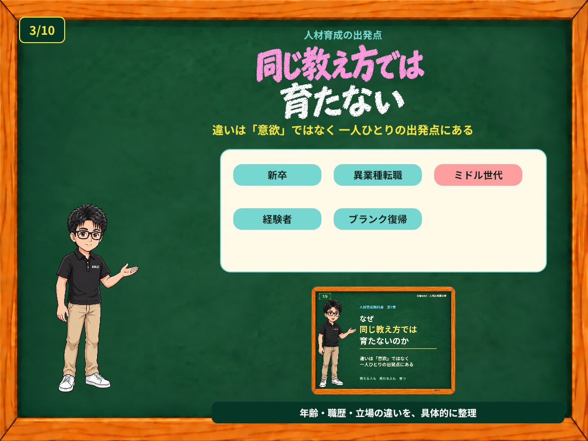 現役施設管理職が人材育成教科書一式を提供します 教科書90頁＋動画9本＋実務ツールで育成を設計 イメージ3