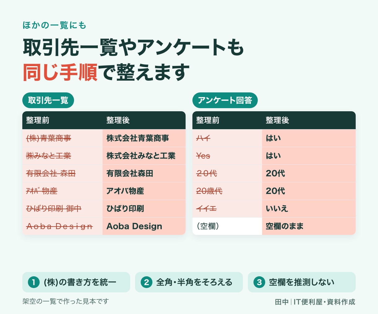 CSVの表記ゆれや重複を整理します 原本を残し、修正内容と要確認の行が分かる形で納品 イメージ5