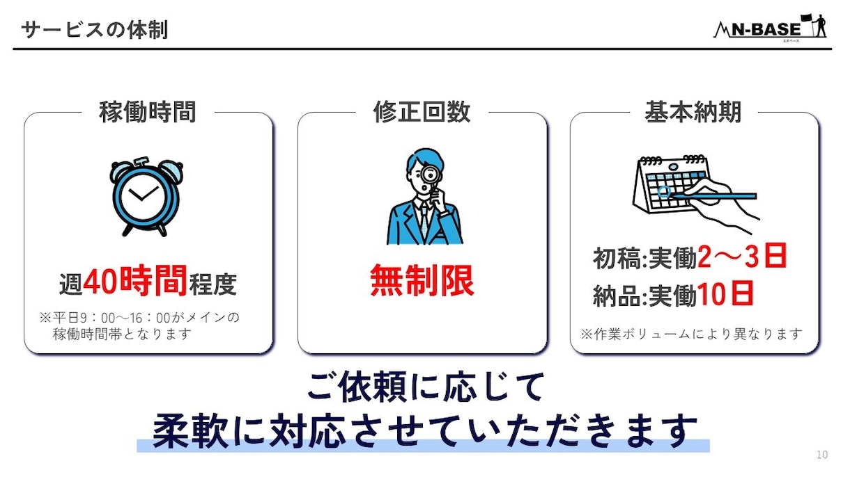 約20年の経験を活かし、相手に響く資料を作成します チャレンジを続けるあなたを全力でサポートします。 イメージ8