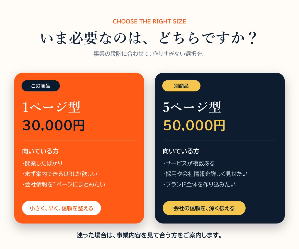 開業の信頼を作る1ページHPを3万円で制作します 構成・文章・スマホ対応までWordPressで伴走 イメージ9