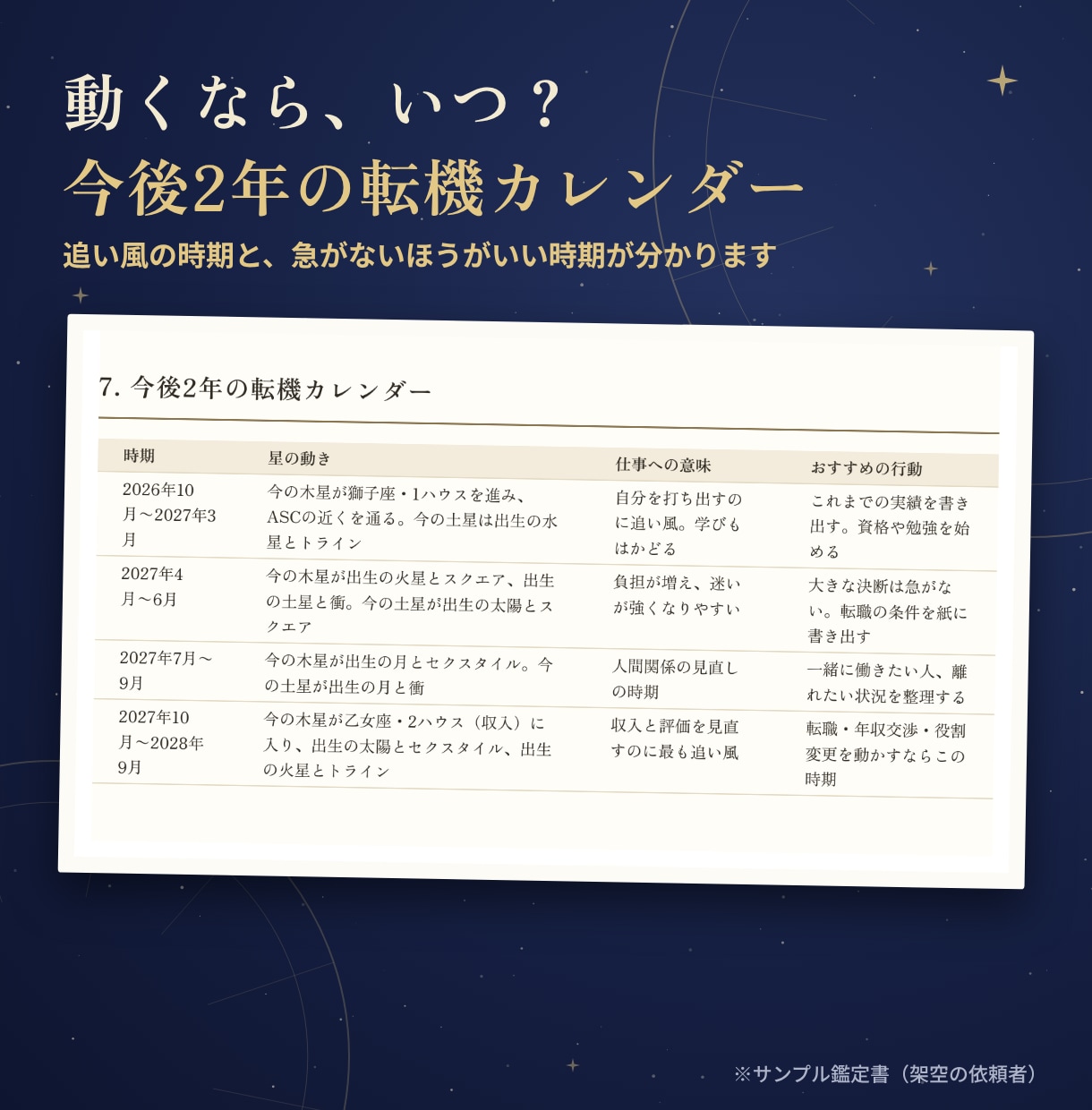 転職に迷う方へ、星の配置でキャリア鑑定書を作ります あなたの強み・向く職場・動く時期を星から読み解く イメージ4