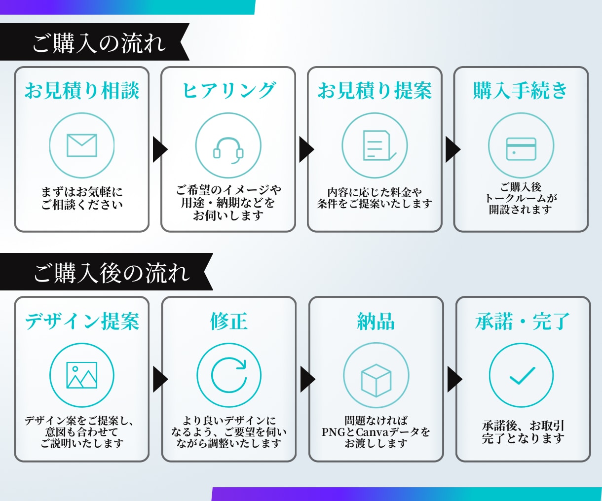 Canva・AI生成デザインをプロ目線で整えます チラシ・バナーなど｜世界観を大切にしながらブラッシュアップ イメージ10