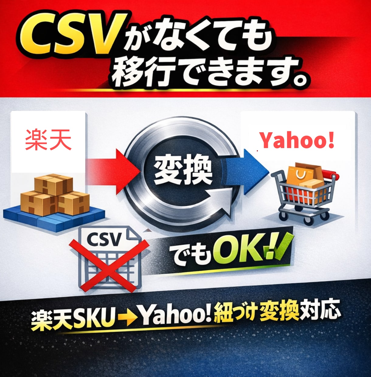 楽天SKU商品をYahoo!仕様へ移行します CSVなし対応・SKU変換対応可能です。 イメージ1