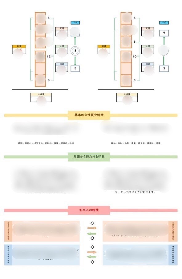 本格姓名診断☆★深くあなたを紐解きます 性格、健康、離婚、子ども、旧姓に戻すか等の悩みも診断します イメージ10