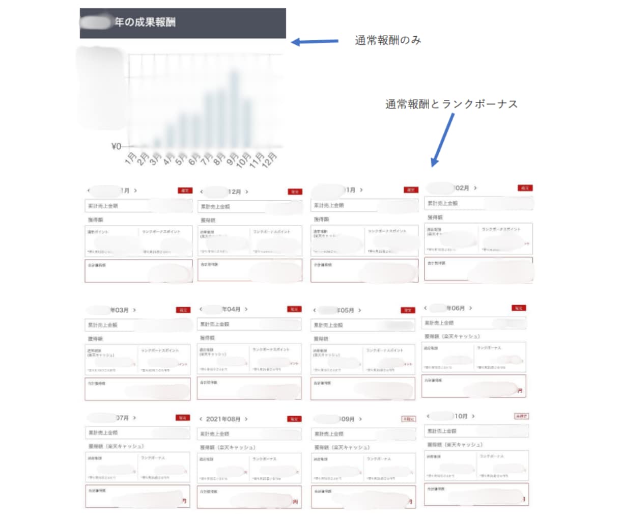 楽天ROOMランクAまでの道のり教えます 初心者〜中級者向け！楽天ROOMのノウハウと方法を大公開！ イメージ3