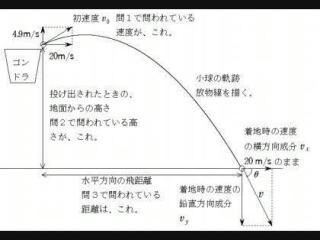 オンライン　高校数学、高校物理を教えます 現役塾講師であり国立理系大学院生によるわかりやすい指導 イメージ1