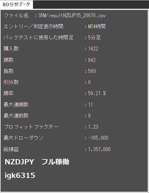 無裁量ツール　限定50台。バックテスト結果あります 購入者様の保護のため個数限定、MT4口座制限あり。理由は後述 イメージ4