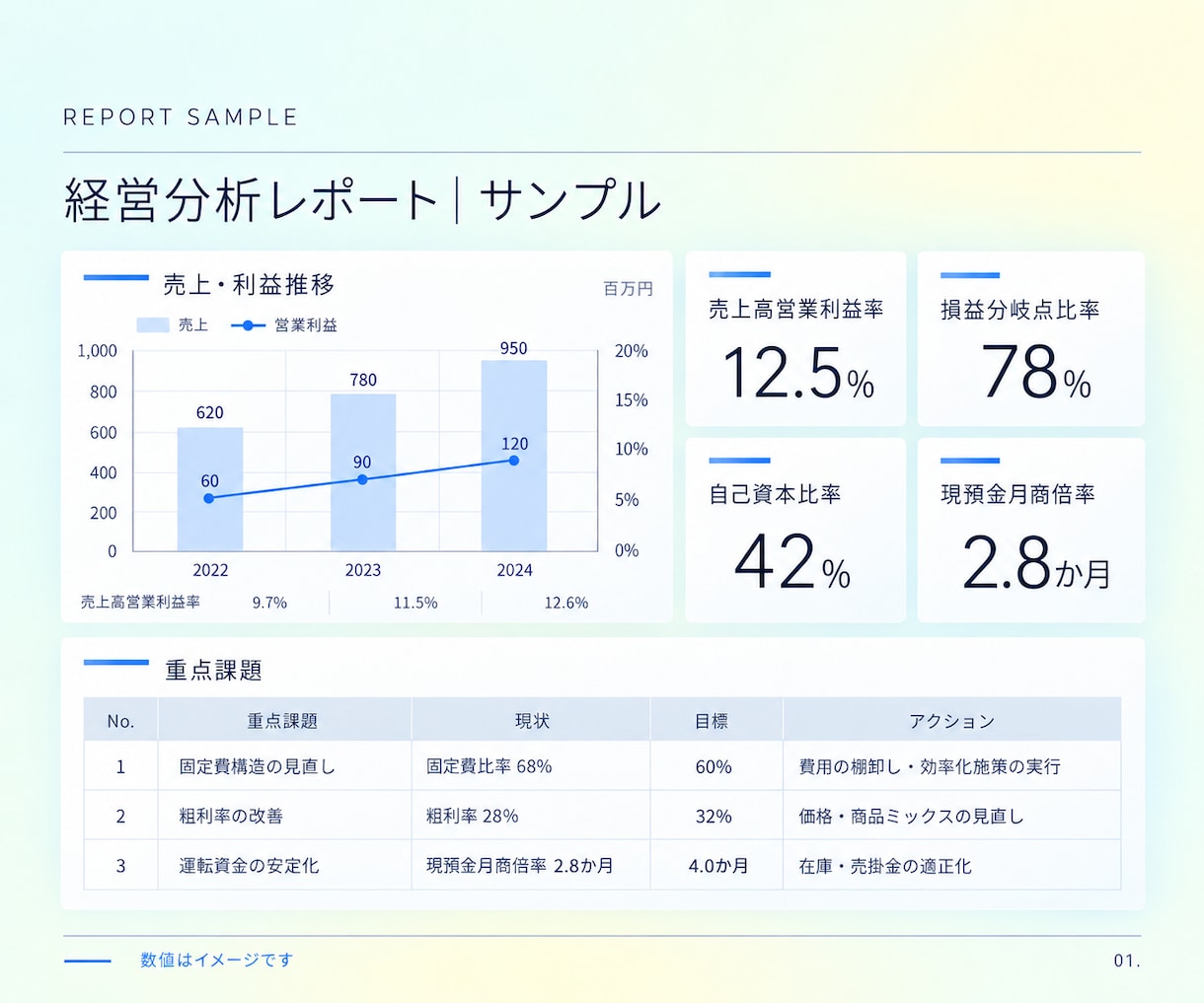 決算書を経営判断に使える資料へ整えます 経営企画×管理会計の視点で課題と次の一手を可視化 イメージ3