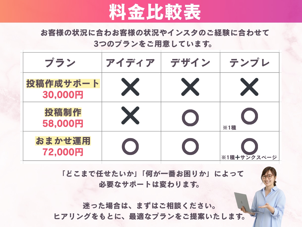 丁寧・誠実にインスタ運用代行します 女性向けデザイン×方向性整理で運用をサポート イメージ9