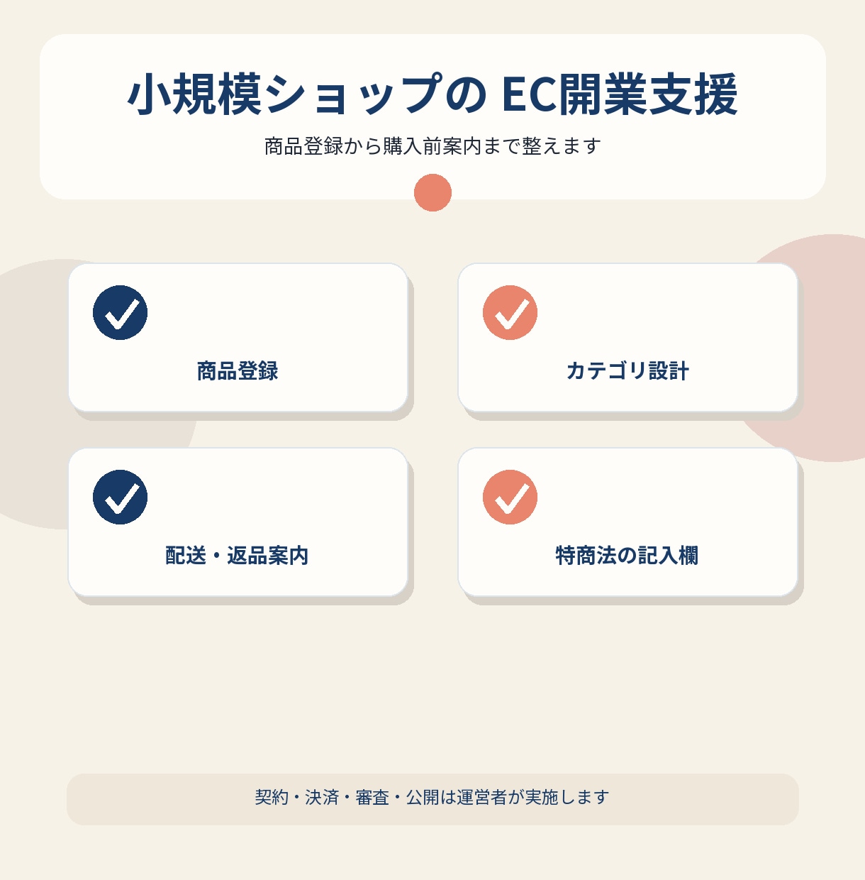 小規模ショップのEC開業準備を丸ごと整えます 売る前に必要な情報を、迷わず整えるEC開業支援 イメージ1