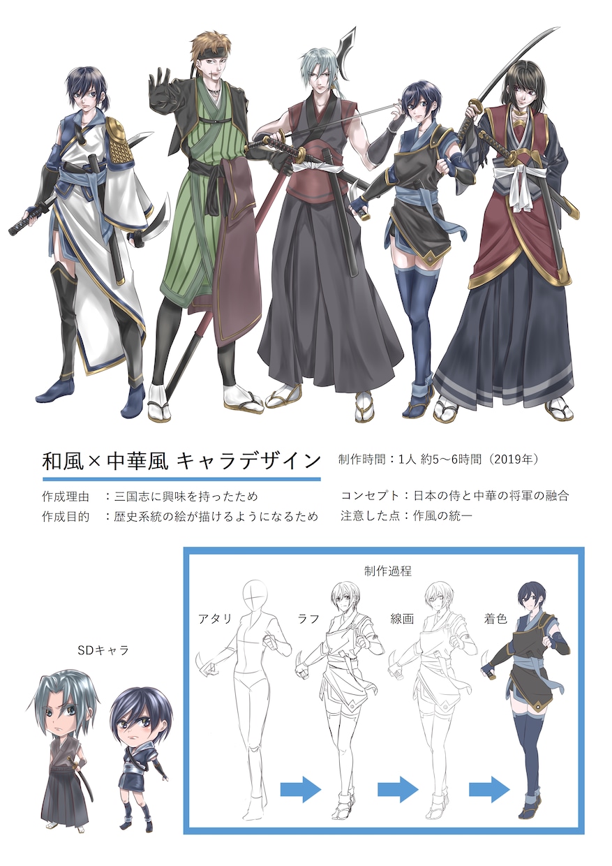 古今・和洋中の人物をデザインします キャラクターデザイン（立ち絵・衣装差分など） イメージ2