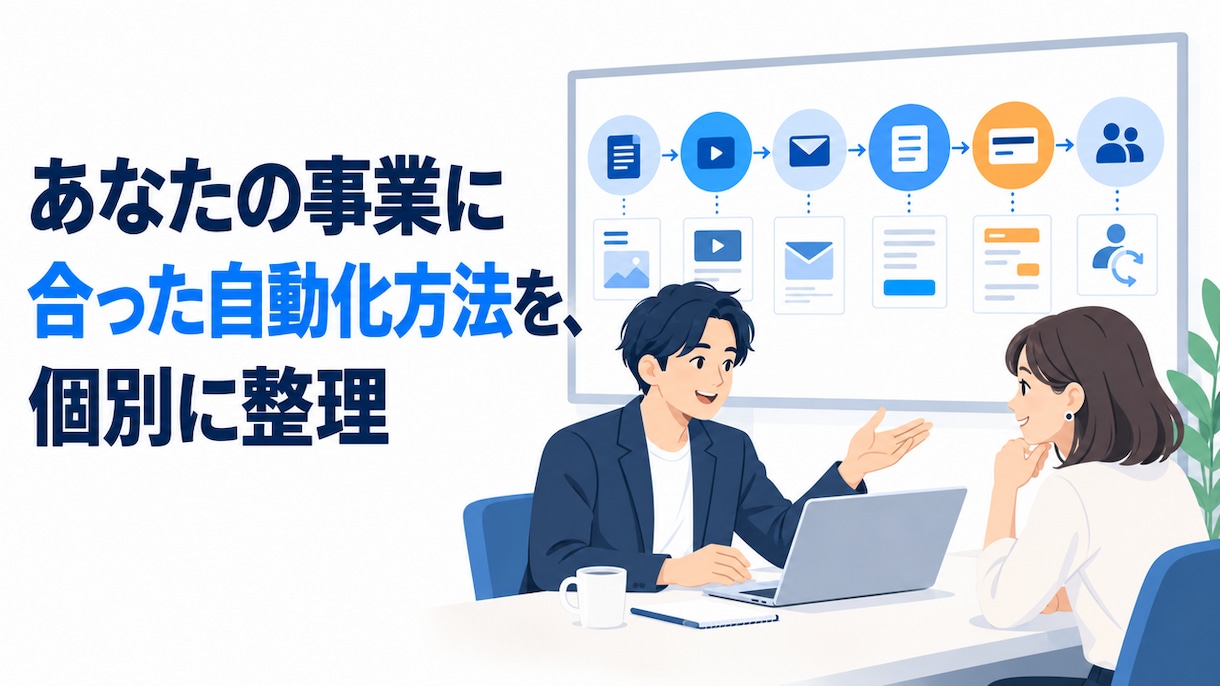 AI活用でWeb集客をラクにする方法をお伝えします 一人起業家・個人事業主向け｜発信・リサーチ・集客導線を効率化 イメージ3