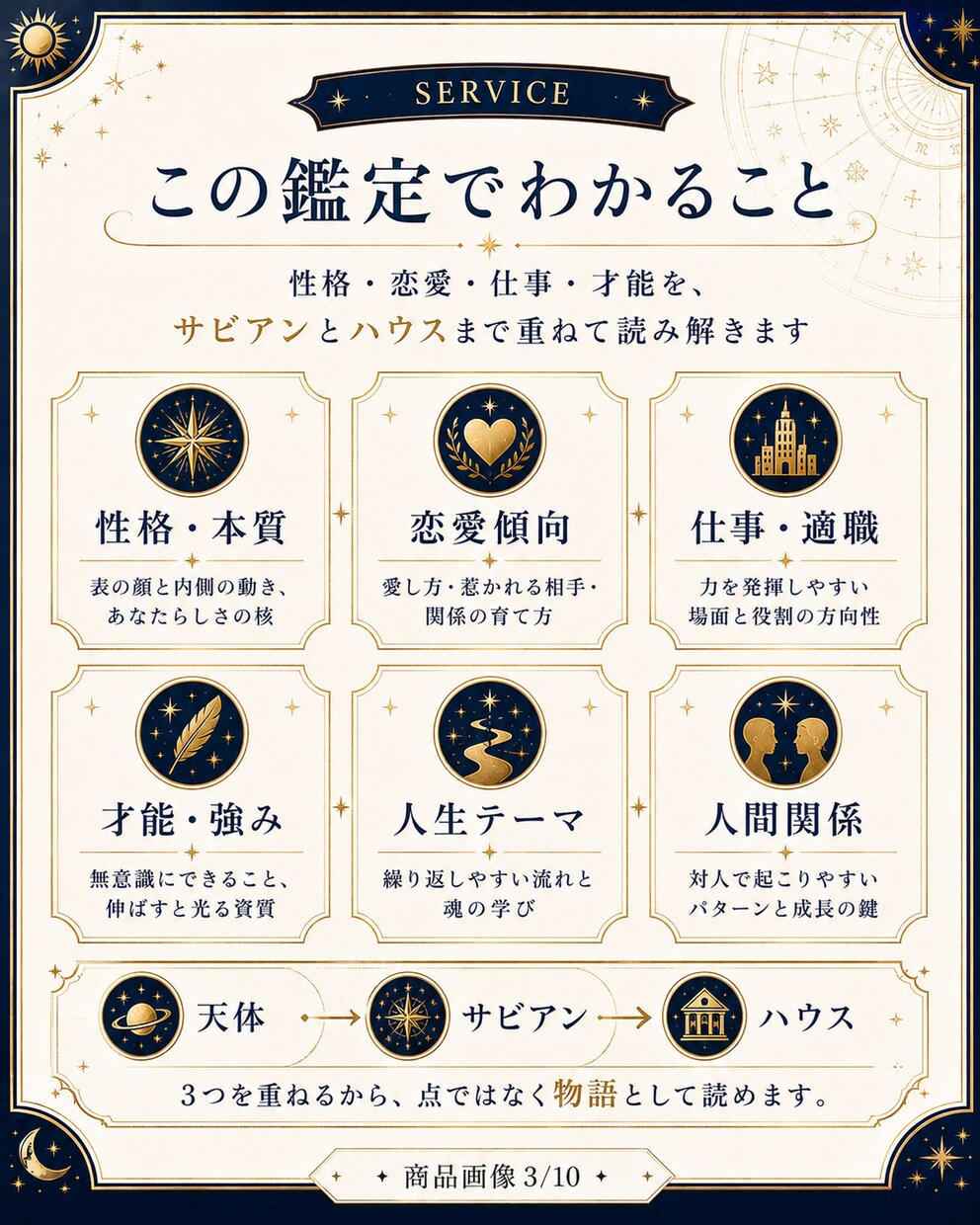サビアン×ハウスで人生の物語を読み解きます 同じ度数でも、人生で現れる「場所」は違います イメージ3