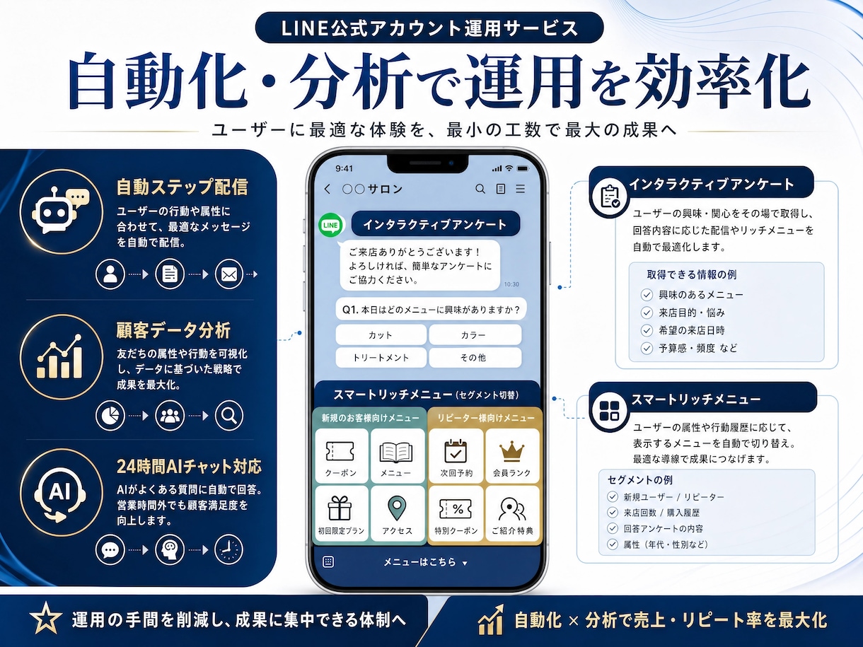 LINE公式アカウント構築代行します デザイン×戦略で成果を出す【モニター価格（残り1名様！）】 イメージ3